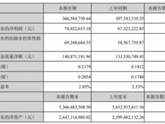 眾興菌業2020年第一季度盈利7465.27萬元 增長10.89% 食用菌產量增多 ()