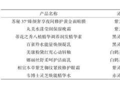 熱點！化妝品廠家中藥靈芝提取物 ()