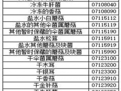 食用菌出口貿易指南 ()