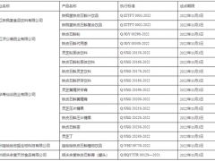 浙江省市場監督管理局 浙江省衛生健康委員會關于發布浙江省鐵皮石斛、靈芝、山茱萸按照傳統既是食品又是中藥材物質管理試點生產企業（第一批）的公告 ()