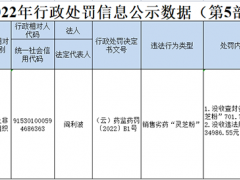 云南旭順藥業銷售劣藥“靈芝粉”被沒收違法所得近35000元 ()