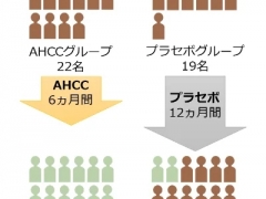 研究發現蘑菇提取物可清除HPV感染 ()